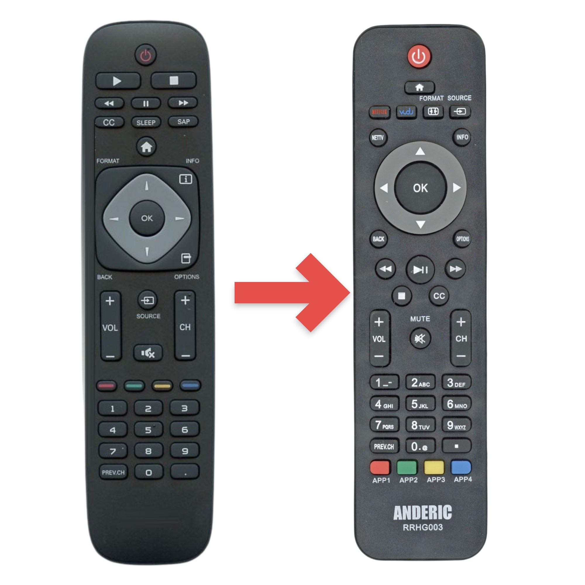 Control remoto para TV Philips URMT39JHG001