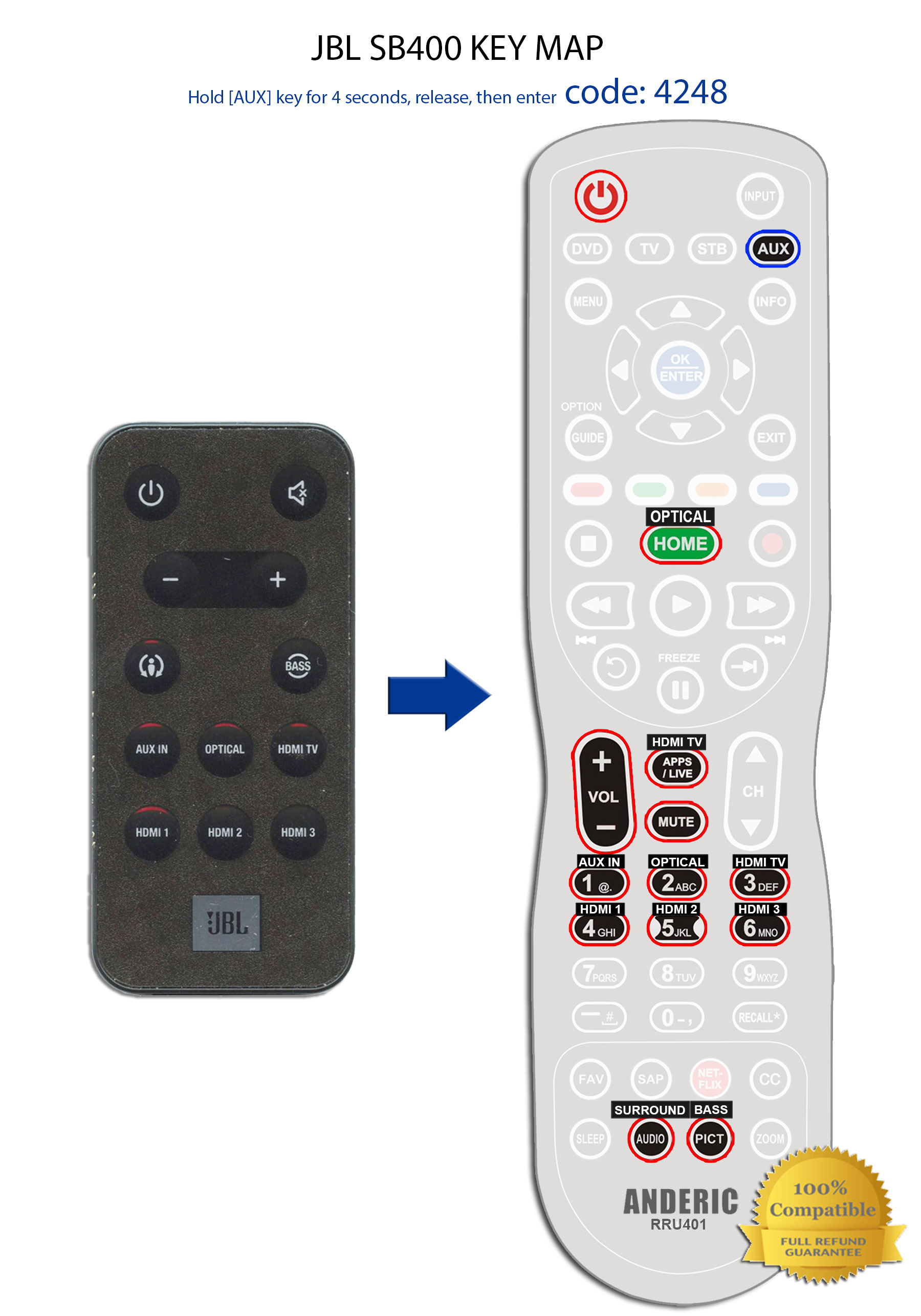 Control remoto Anderic RRSB400 para barras de sonido JBL SB400, SB200 y SB100