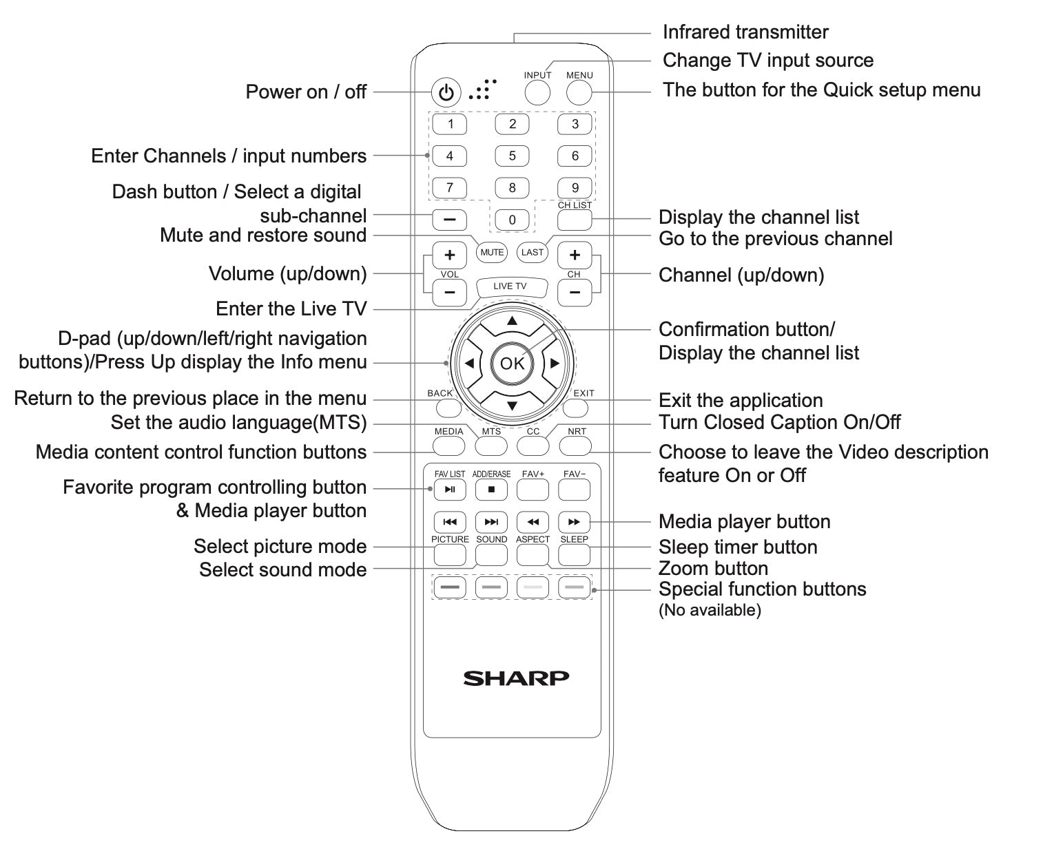 Control remoto para TV Hisense WT0024051