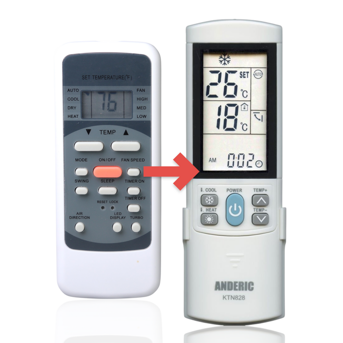 Anderic KTN828 replacement remote control for Midea mini-split air conditioners with LCD screen and white casing.