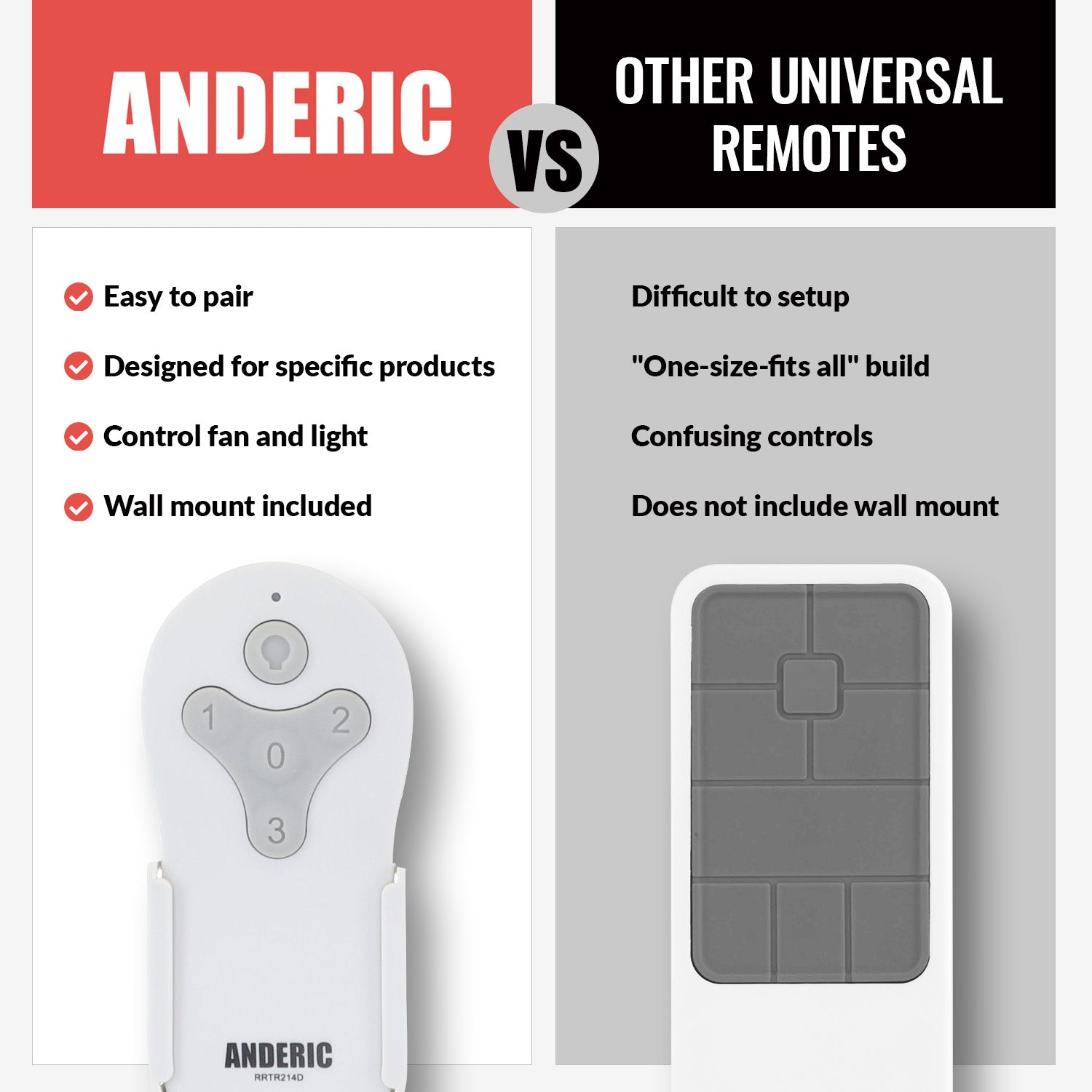 The comparison chart showcases the Anderic TR214D (for KUJCE10311 / KUJCE10712 / TR214B Harbor Breeze Ceiling Fan Remote Control - RRTR214D) and highlights its advantages, with both this and the Harbor Breeze remotes summarized below.
