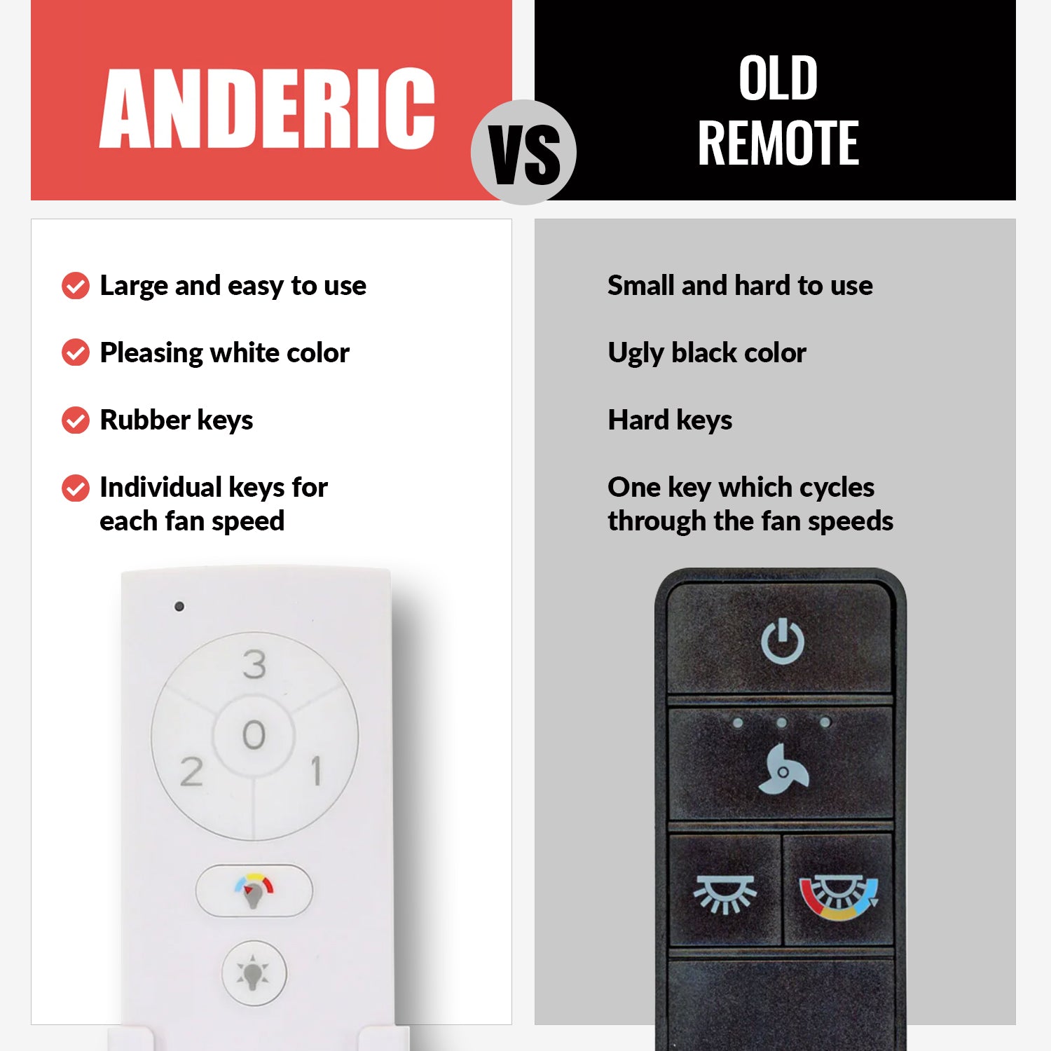 Side-by-side comparison: Anderic TX028C-S For Hampton Bay & Home Decorators Collection Ceiling Fan Remote (white, round buttons, many keys) vs Old Remote (black, rectangular buttons, fewer keys); features for standard and color-changing fan models listed.