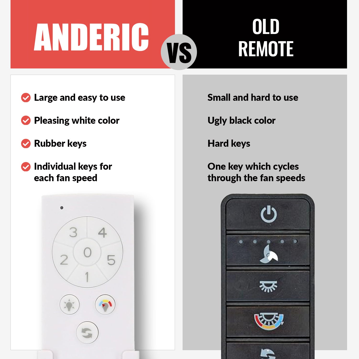 Anderic RRTX045LR Replacement Ceiling Fan Remote Control for Home Decorators Collection A25-TX045-LR