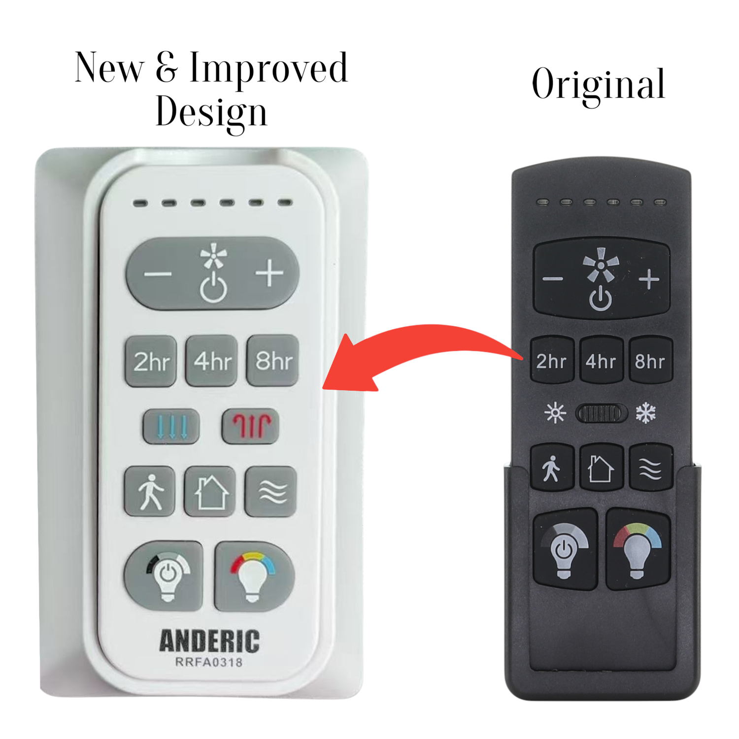 Anderic RRFA0318 Ceiling Fan Remote Control for Harbor Breeze FA0198 | Arbormere 60-in  | 4L000016210, A25-FA0198A