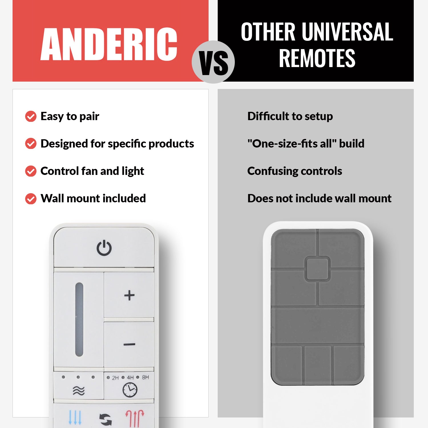 Side-by-side comparison chart of the Anderic TR198B for Home Decorators Collection ceiling fan remote (2AQZU-18012/KUJCE10308/TR198A/RRTR198B) vs. other universal remotes, featuring specs and images of each direct replacement.