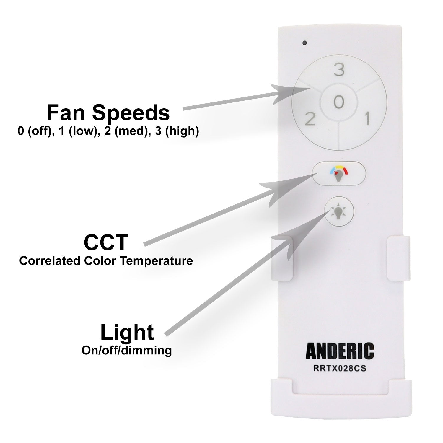 The Anderic TX028C-S remote control for Hampton Bay and Home Decorators Collection fans includes labeled buttons for fan speeds (0-3), CCT, and light on/off/dimming, making it a perfect replacement remote.
