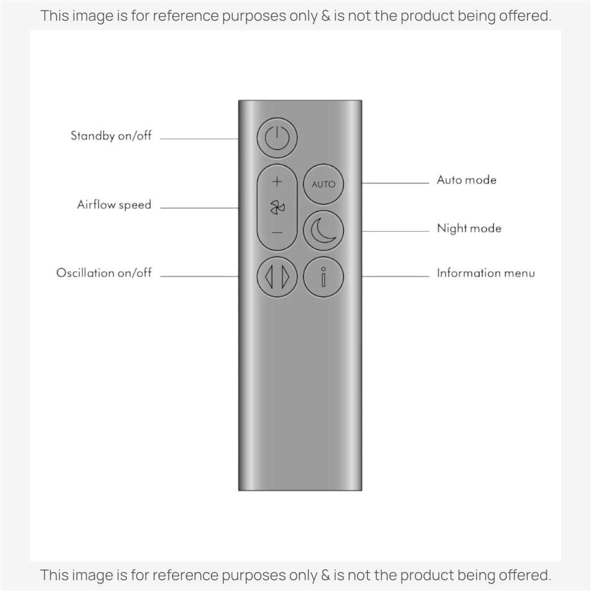 Télécommande pour ventilateur purificateur Dyson TP10 / PC1 - 973472-02