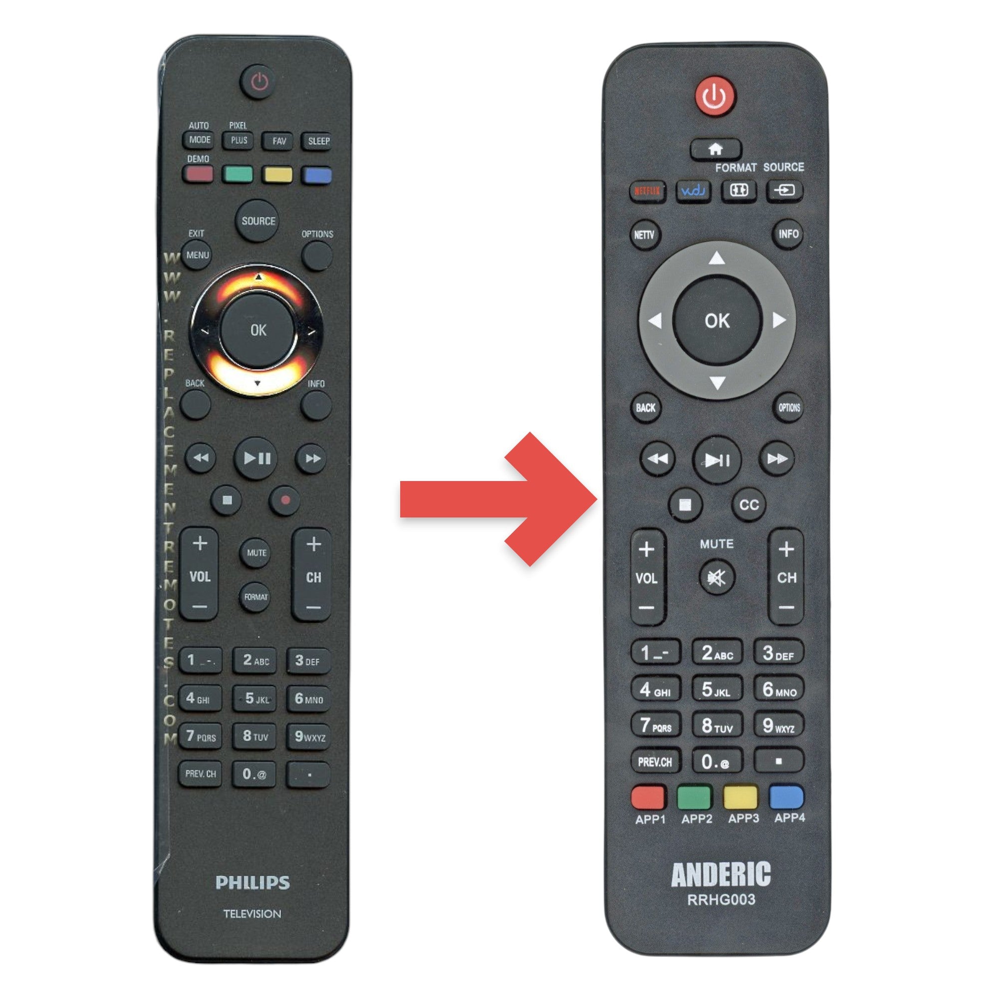 Télécommande pour téléviseur Philips URMT42JHG002