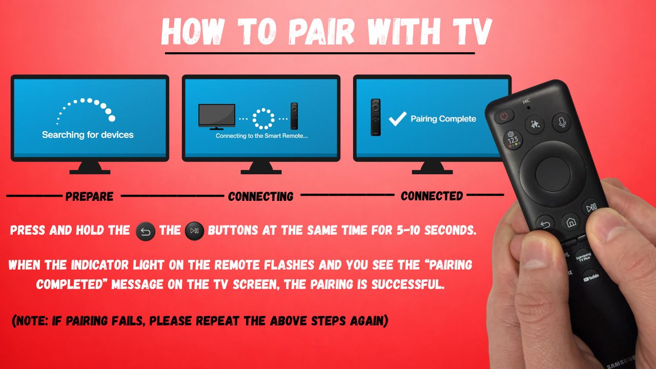 Samsung BN59-01357P Solar Smart TV Remote Control | RF | Voice | Netflix | Prime Video | Samsung TV Plus - BN5901357P