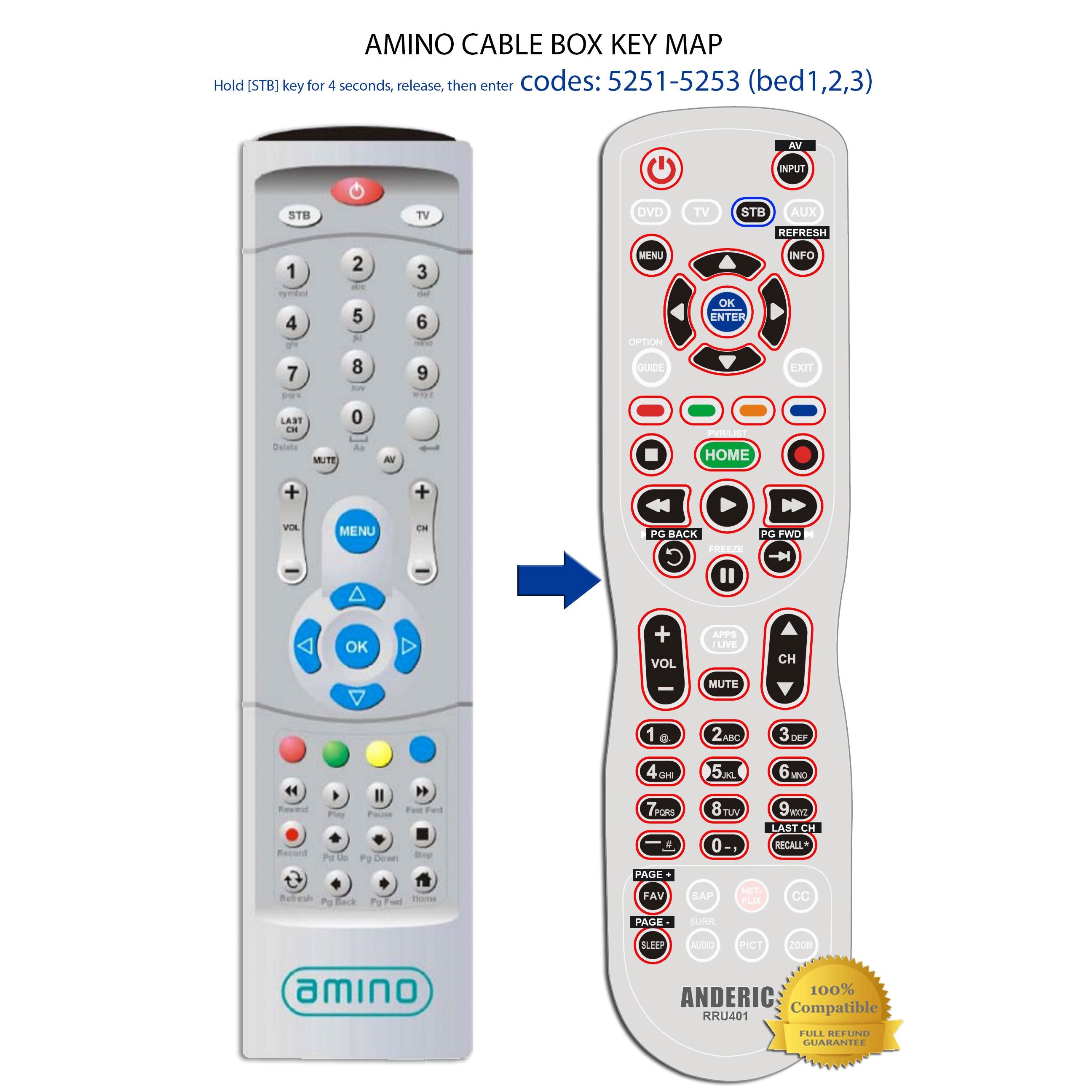Control remoto con cable Amino BW0981000