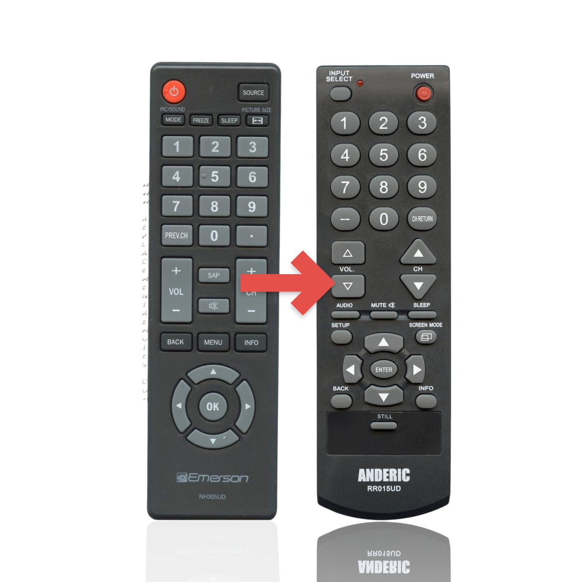 Anderic replacement TV remote for Emerson NH305UD featuring large, easy-to-read buttons and a black ergonomic design.