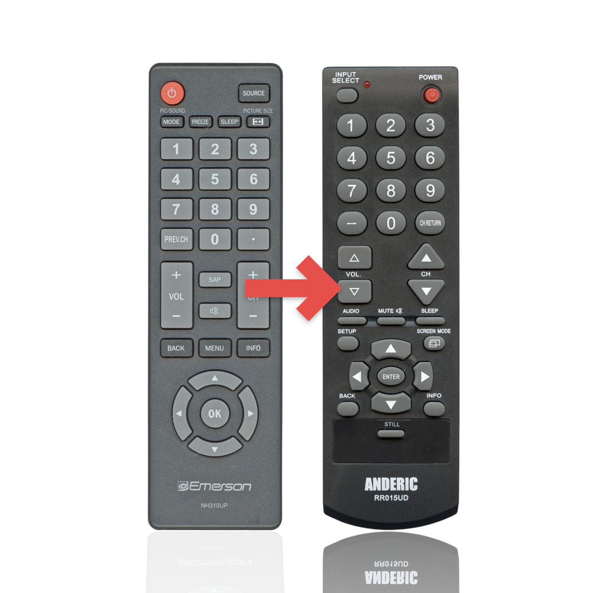 Anderic replacement TV remote for Emerson NH310UP with large, easy-to-read buttons and a black ergonomic design.