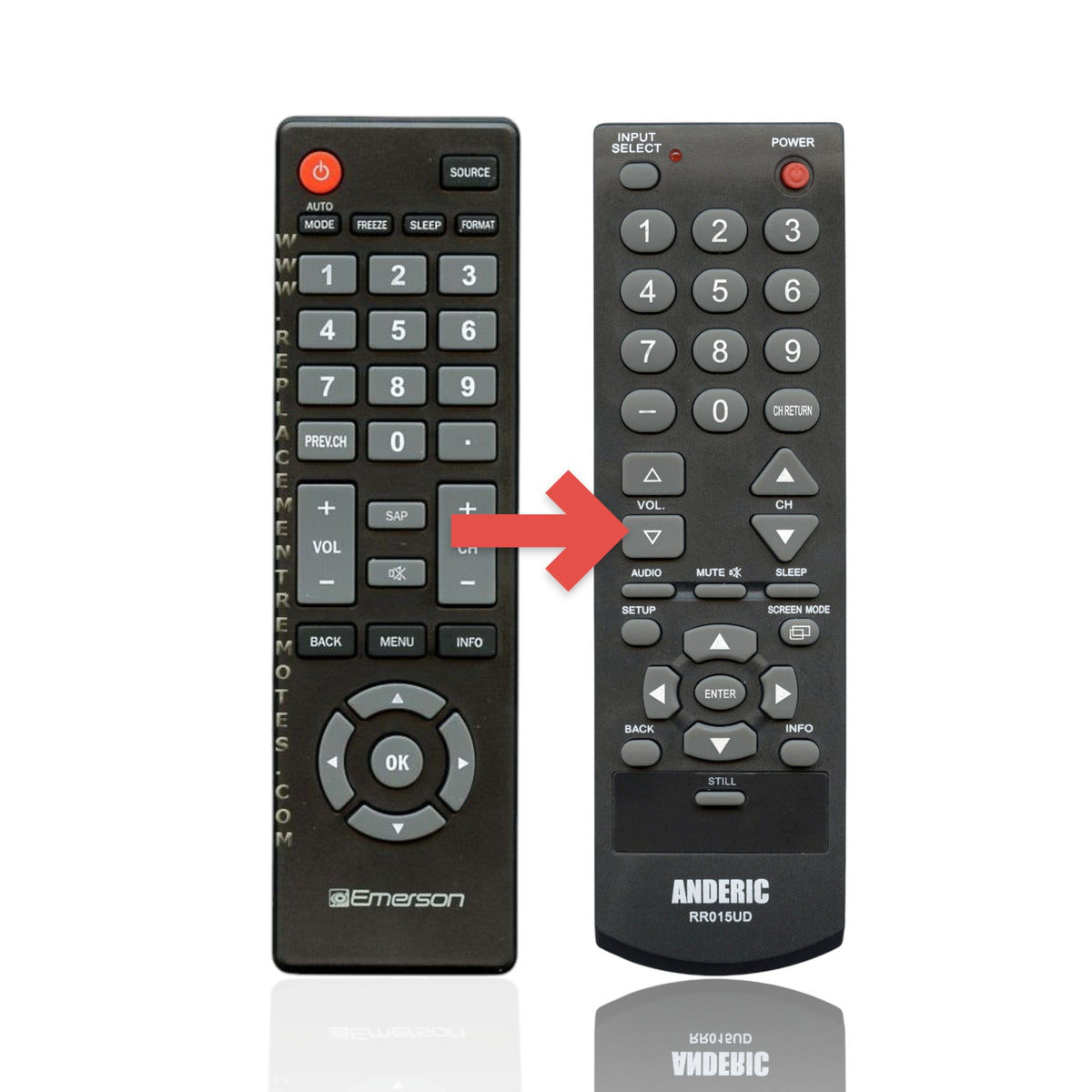 Anderic replacement remote control for Emerson TVs featuring large, easy-to-read buttons and a black ergonomic design.