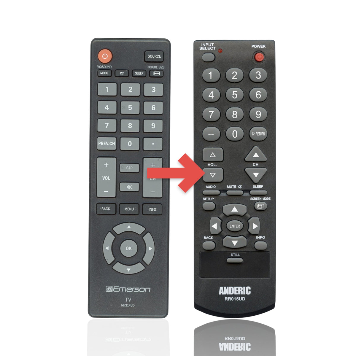 Anderic replacement TV remote control for Funai and Emerson models with large, easy-to-read buttons on a black body.