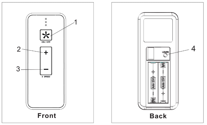 Control remoto genérico para ventilador de techo A25-TX049