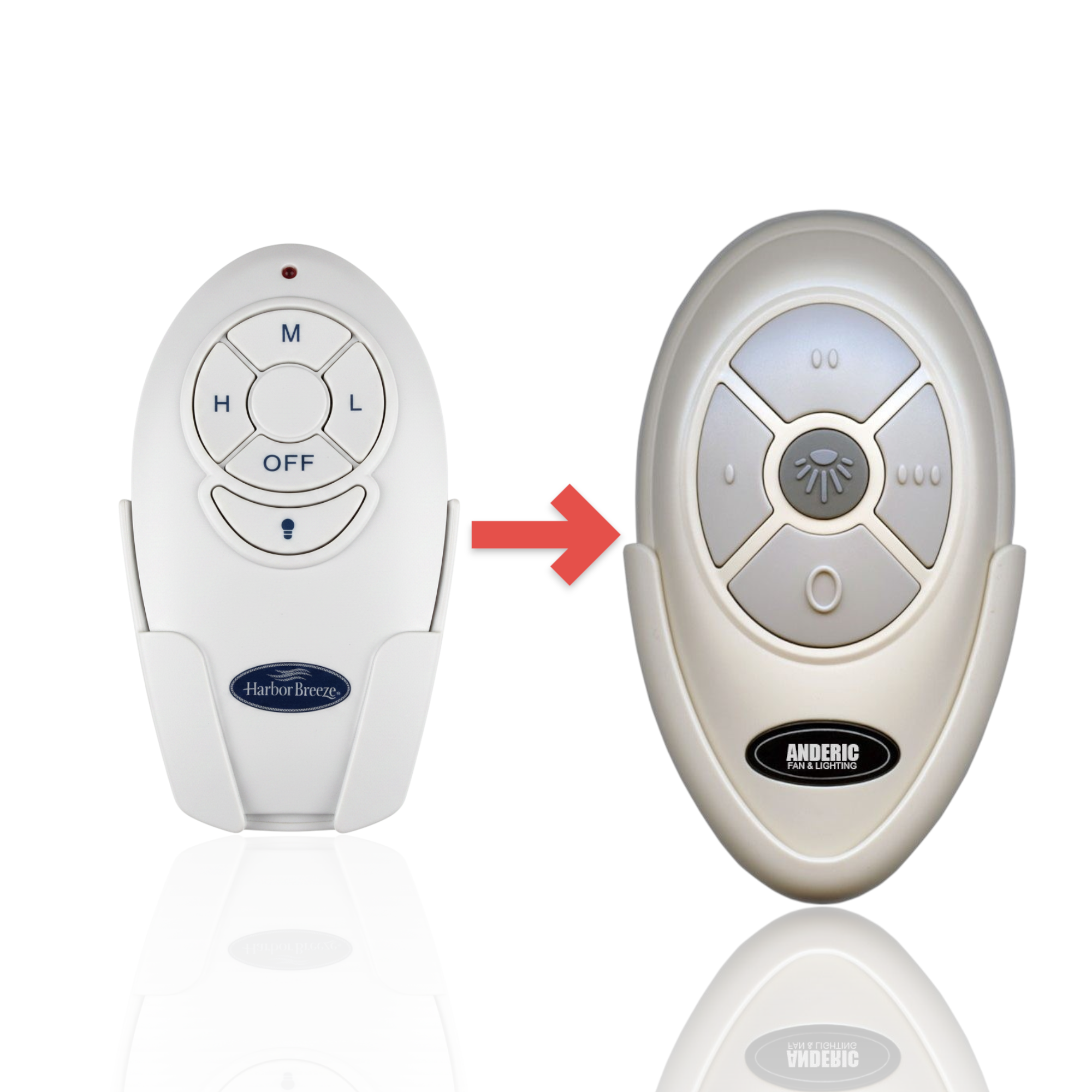 Anderic replacement remote control for Harbor Breeze ceiling fans showing the original and new model side by side.