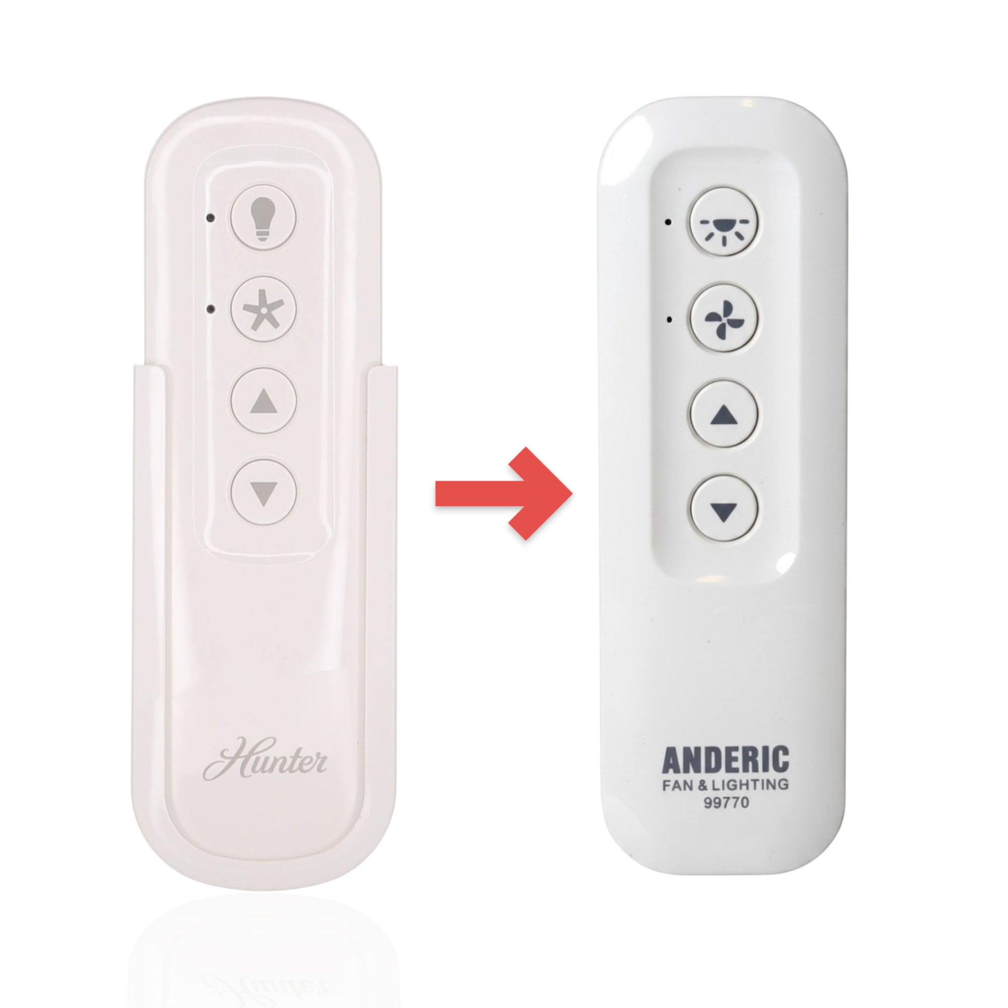 Anderic replacement remote control for Hunter ceiling fans, white handheld unit with light and fan speed buttons.