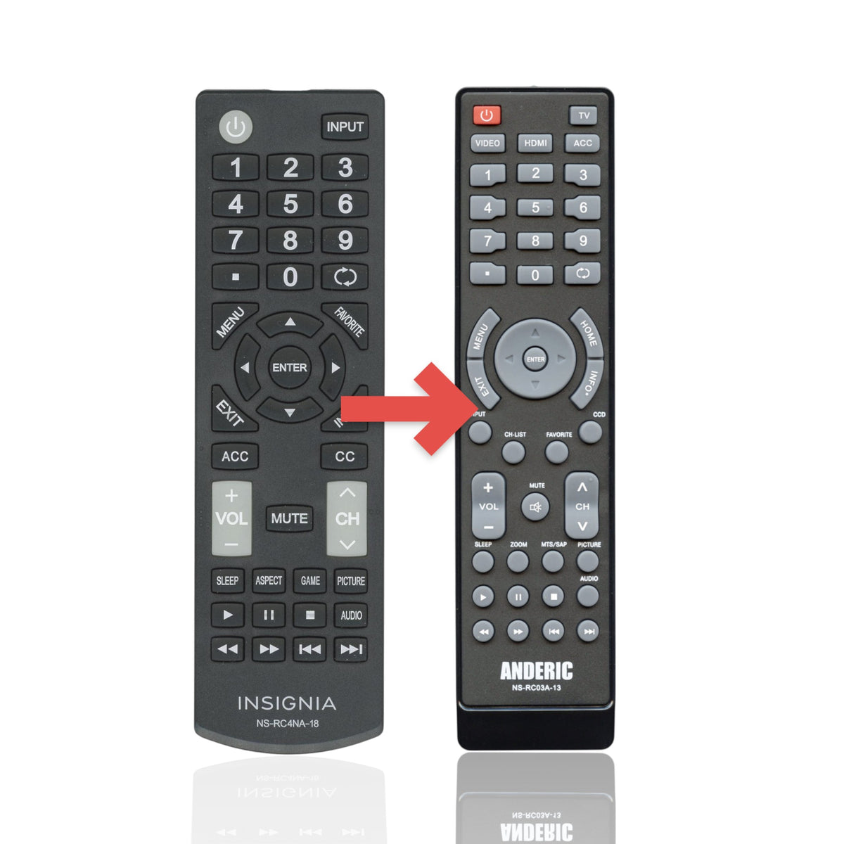 Anderic black replacement remote control for Insignia TVs with standard navigation, volume, and channel buttons.