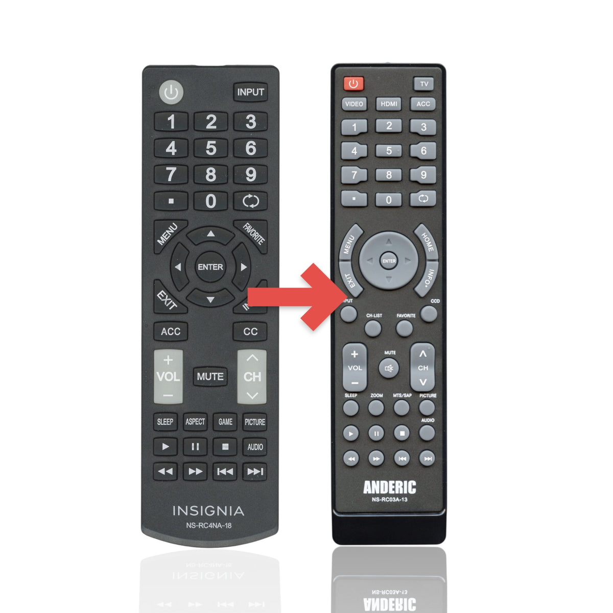 Anderic replacement remote control for Insignia TVs featuring a black keypad with standard navigation and media buttons