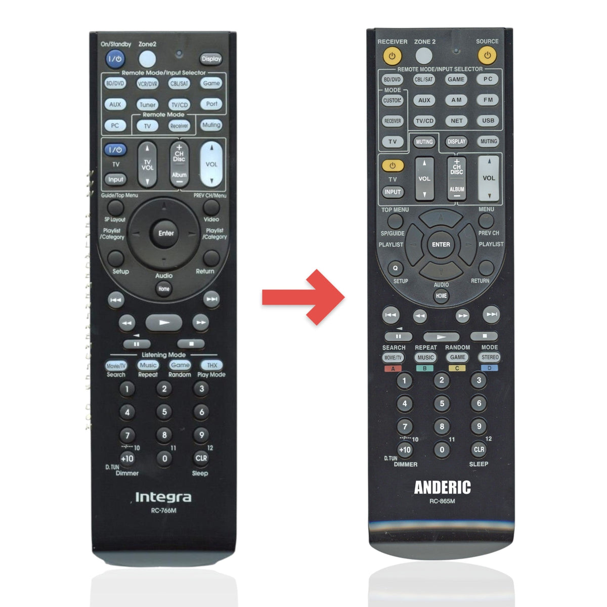 Anderic replacement remote control for Integra RC766M A/V receivers, featuring a black keypad with dedicated buttons.