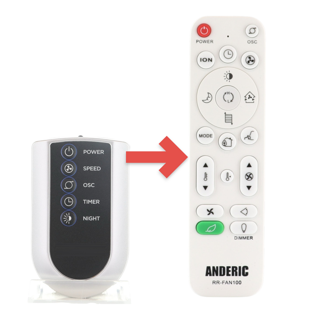 Anderic replacement remote control for Lasko tower fans with power, speed, oscillation, timer, and night mode buttons.