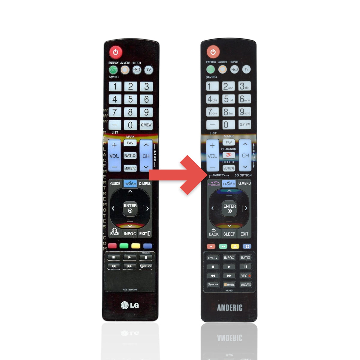 Anderic replacement infrared TV remote control for LG models featuring numeric keypad and dedicated function buttons.