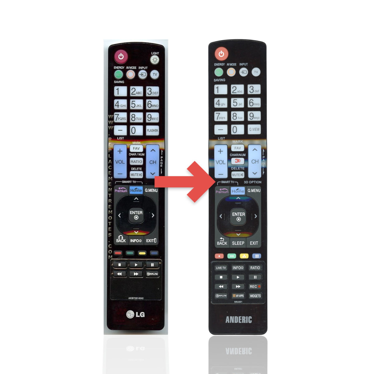 Anderic RR5501 replacement remote control for LG TVs featuring a black keypad with dedicated menu and media buttons