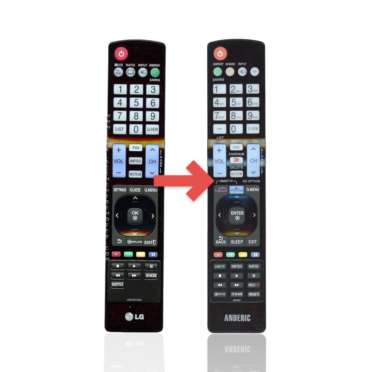Anderic replacement infrared remote control for LG TVs featuring a numeric keypad and dedicated menu buttons