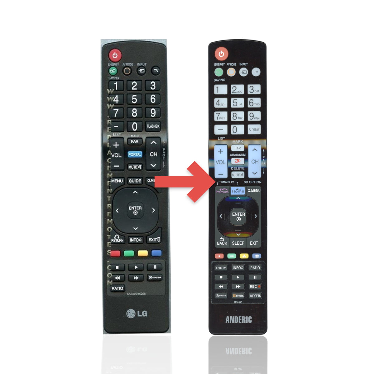 Anderic replacement remote control for LG TVs featuring a black keypad with dedicated menu, input, and media buttons.