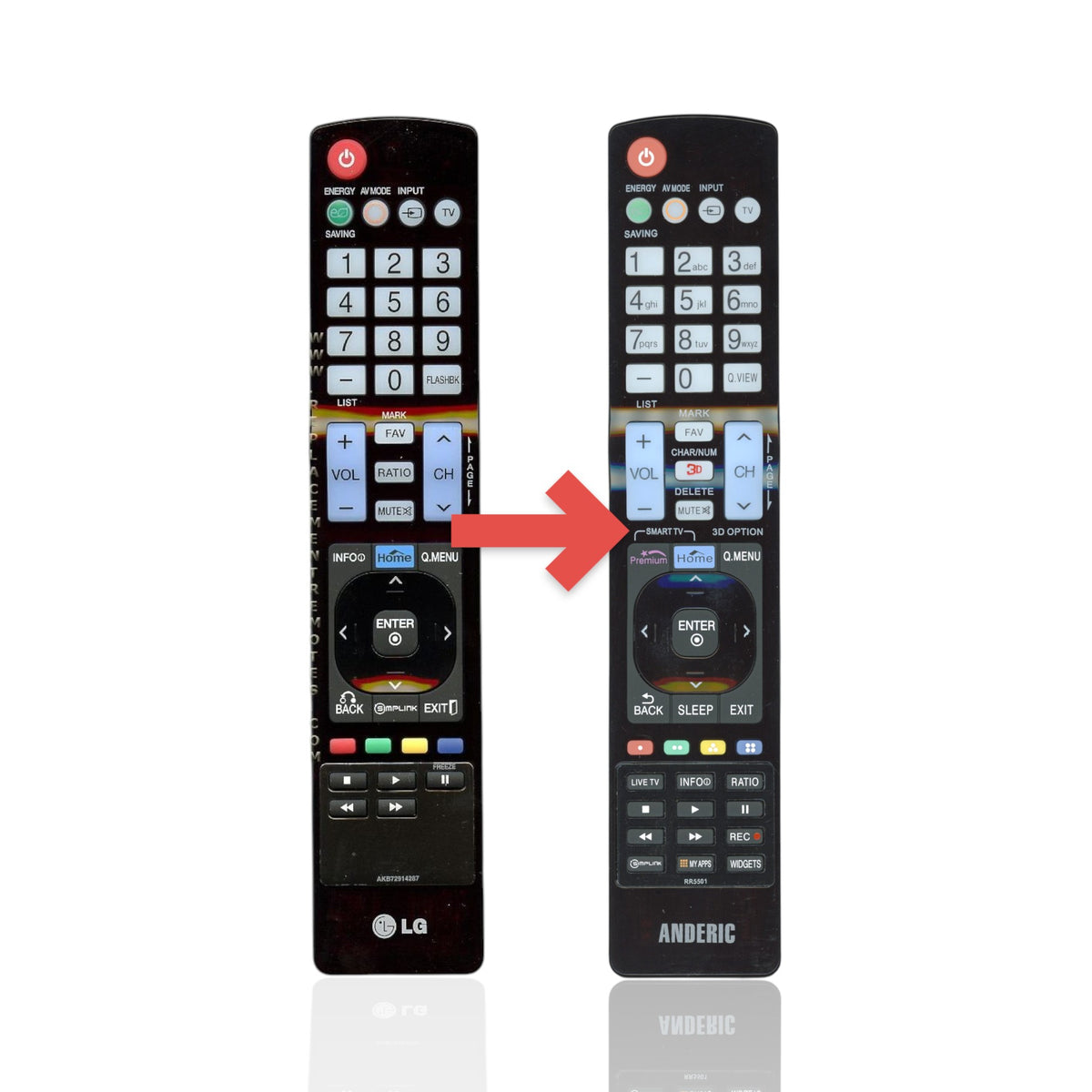 Anderic replacement remote control for LG TVs featuring essential navigation buttons and a black ergonomic design.