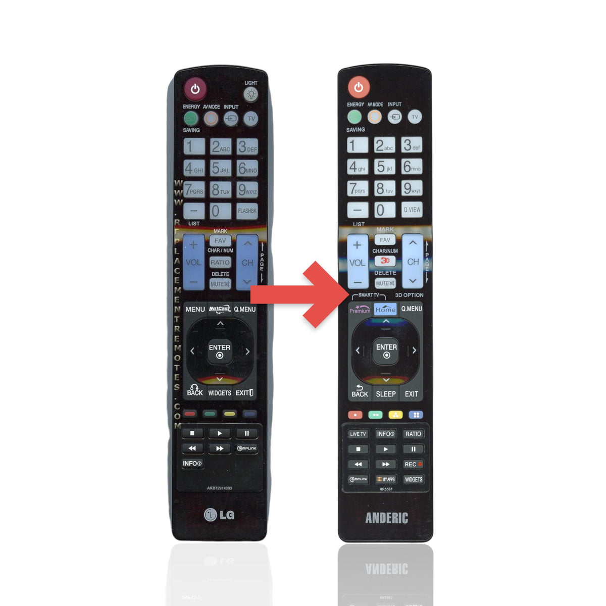 Anderic substitute black TV remote control for LG AKB72914003 with numeric keypad and smart TV function buttons