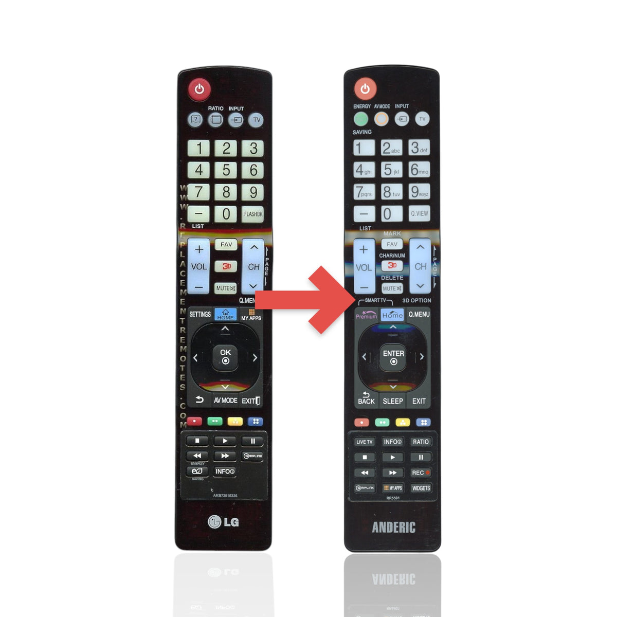 Anderic replacement remote control for LG TVs featuring a full numeric keypad and dedicated function buttons.