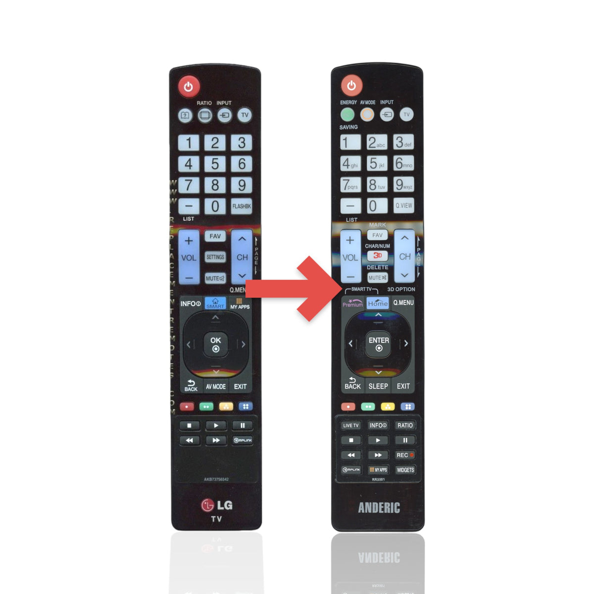 Anderic replacement remote control for LG TVs featuring a black keypad with dedicated smart and input buttons