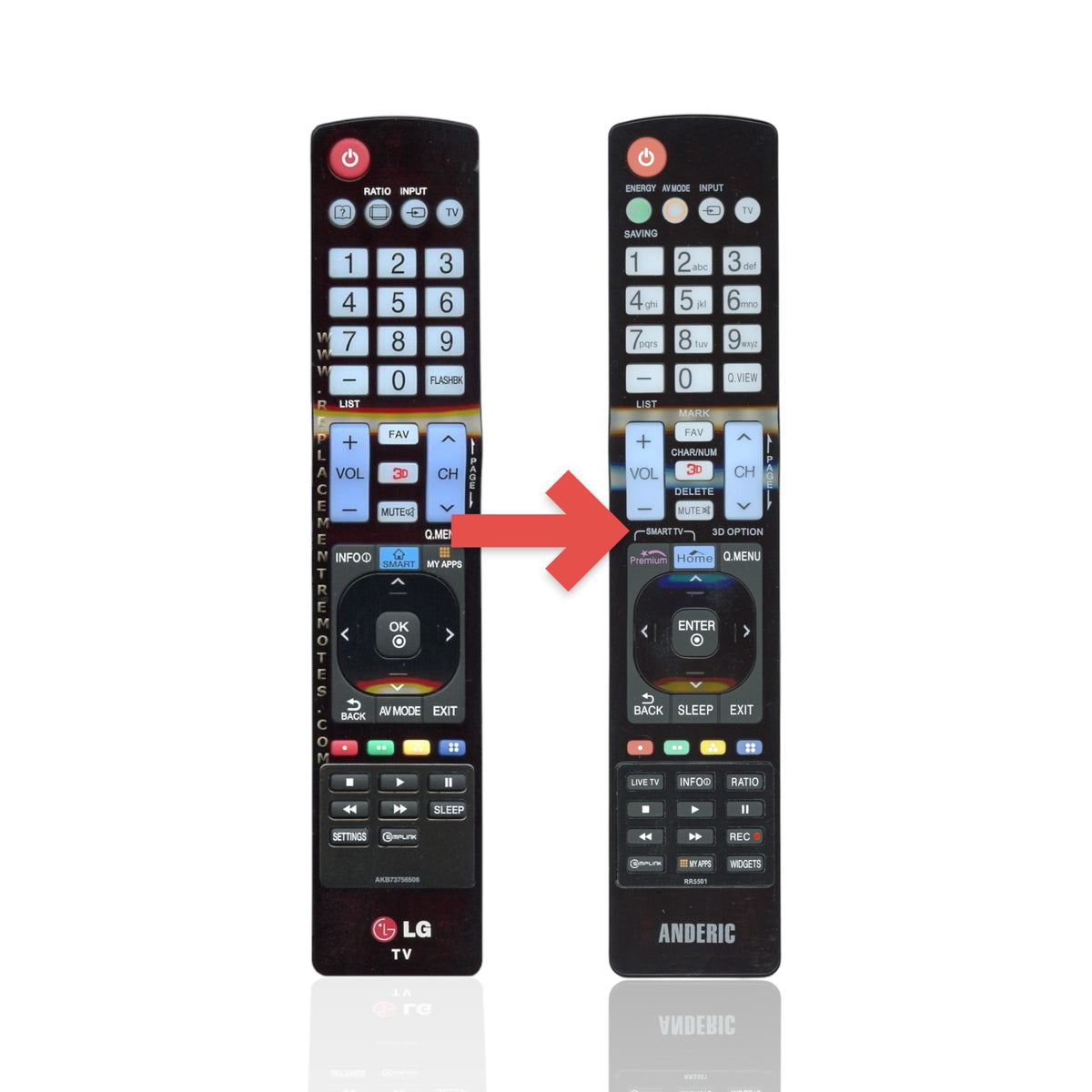 Anderic replacement remote control for LG TV models featuring a numeric keypad and dedicated smart function buttons.
