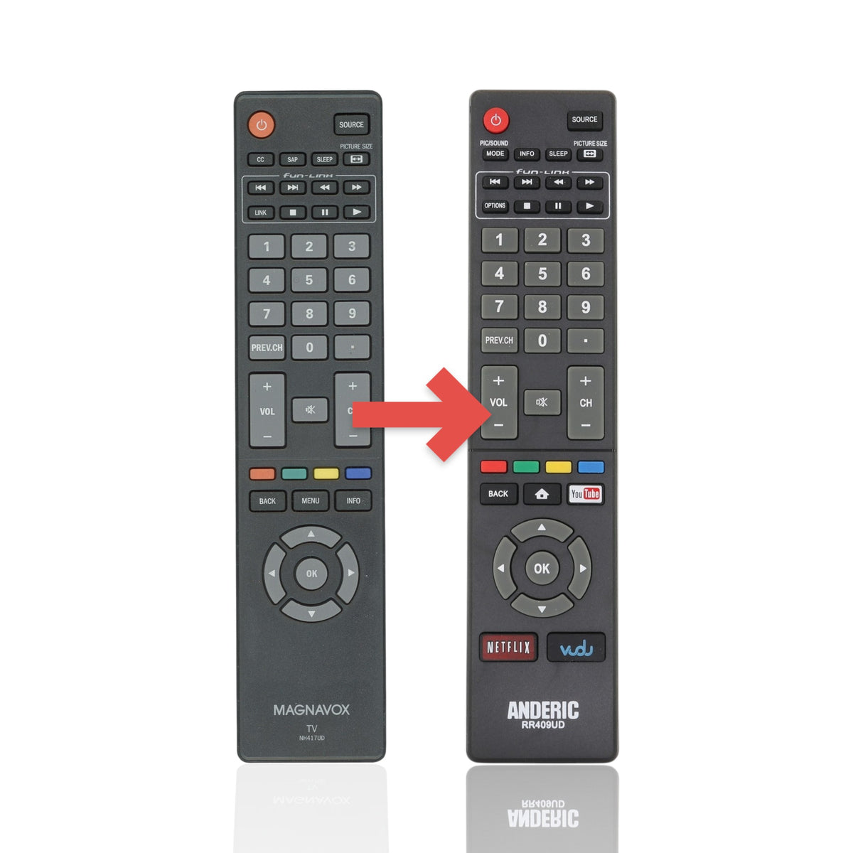 Anderic replacement remote control for Magnavox NH418UP TV featuring black casing and standard button layout