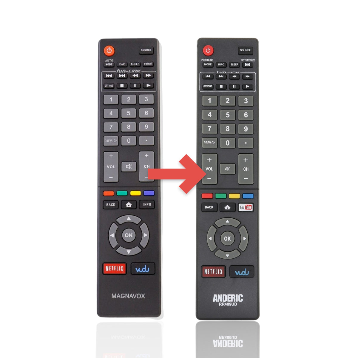 Anderic replacement remote control for Magnavox smart TVs featuring black casing and dedicated Netflix button.