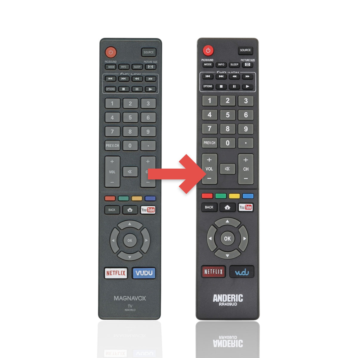 Anderic RR409UD replacement remote control for Magnavox Smart TVs featuring dedicated Netflix and Vudu buttons.
