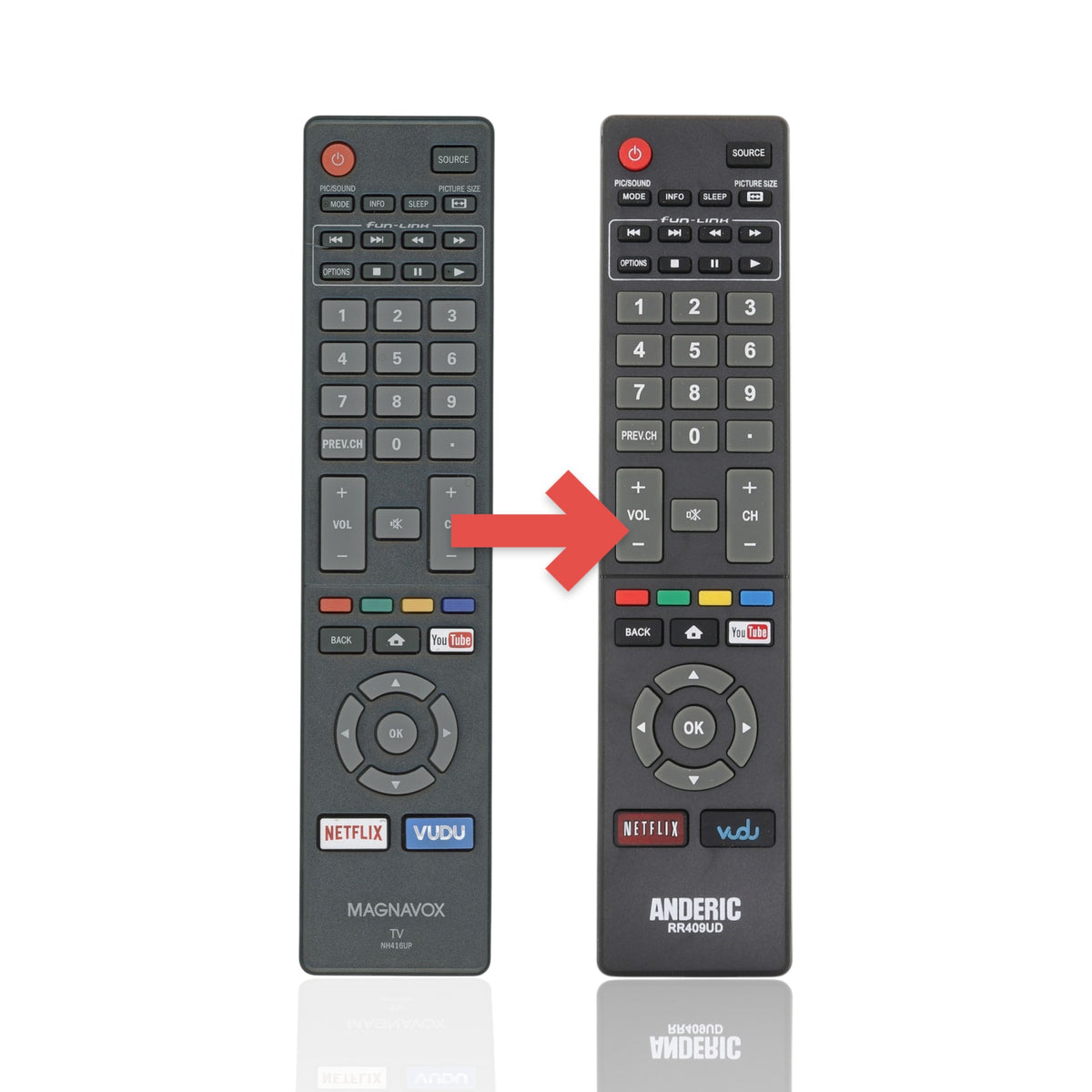 Anderic replacement remote control for Magnavox Smart TVs with dedicated Netflix and Vudu buttons.