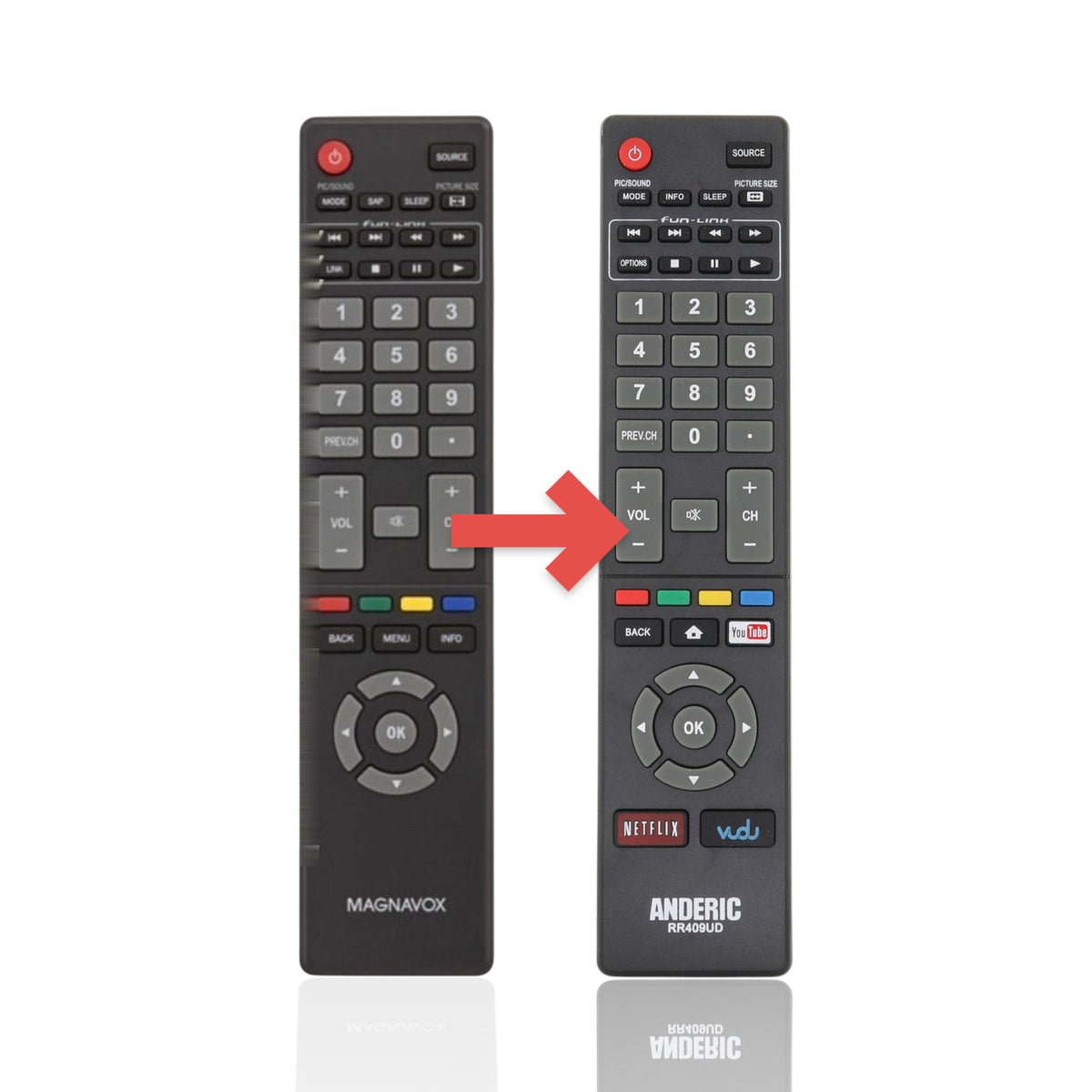 Anderic substitute remote control for Magnavox TVs featuring black casing and standard IR navigation buttons.