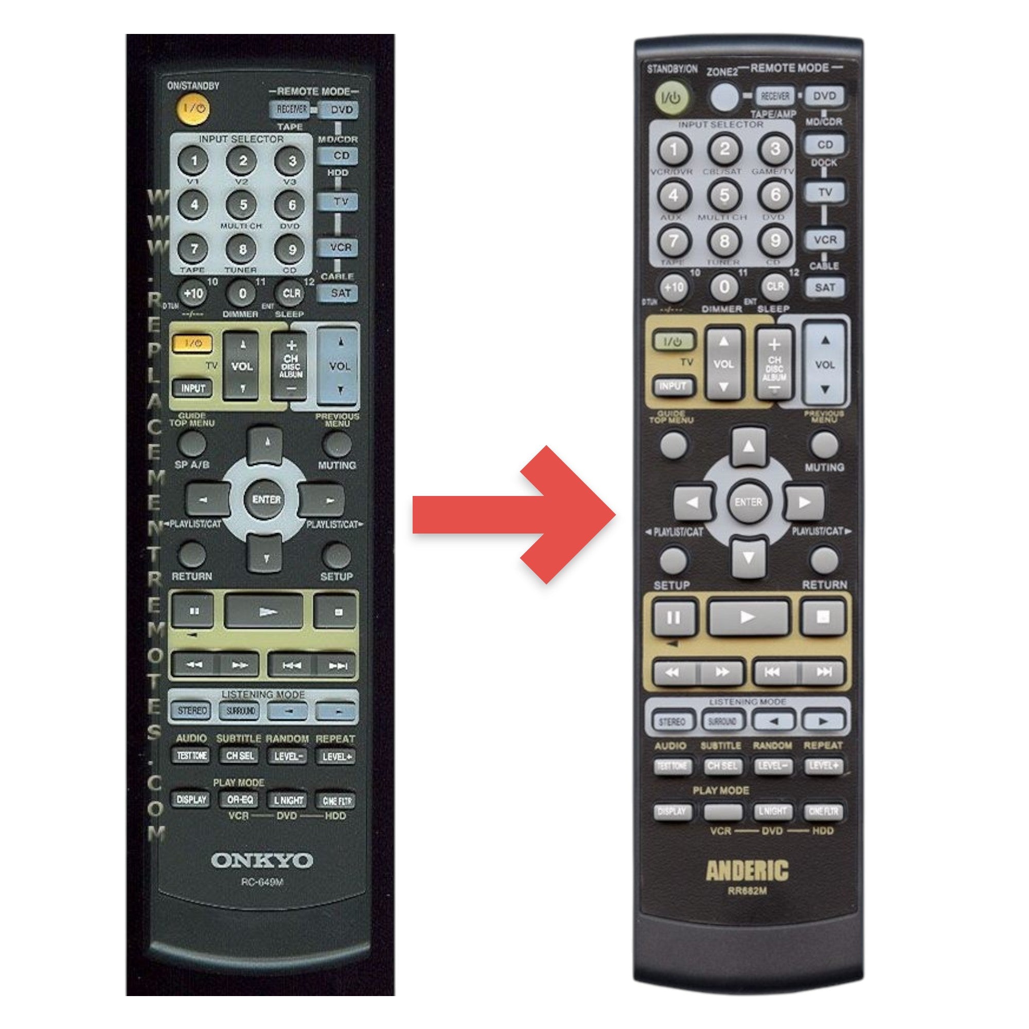 Anderic replacement remote control for Onkyo RC649M receiver with black plastic casing and multi-function buttons.