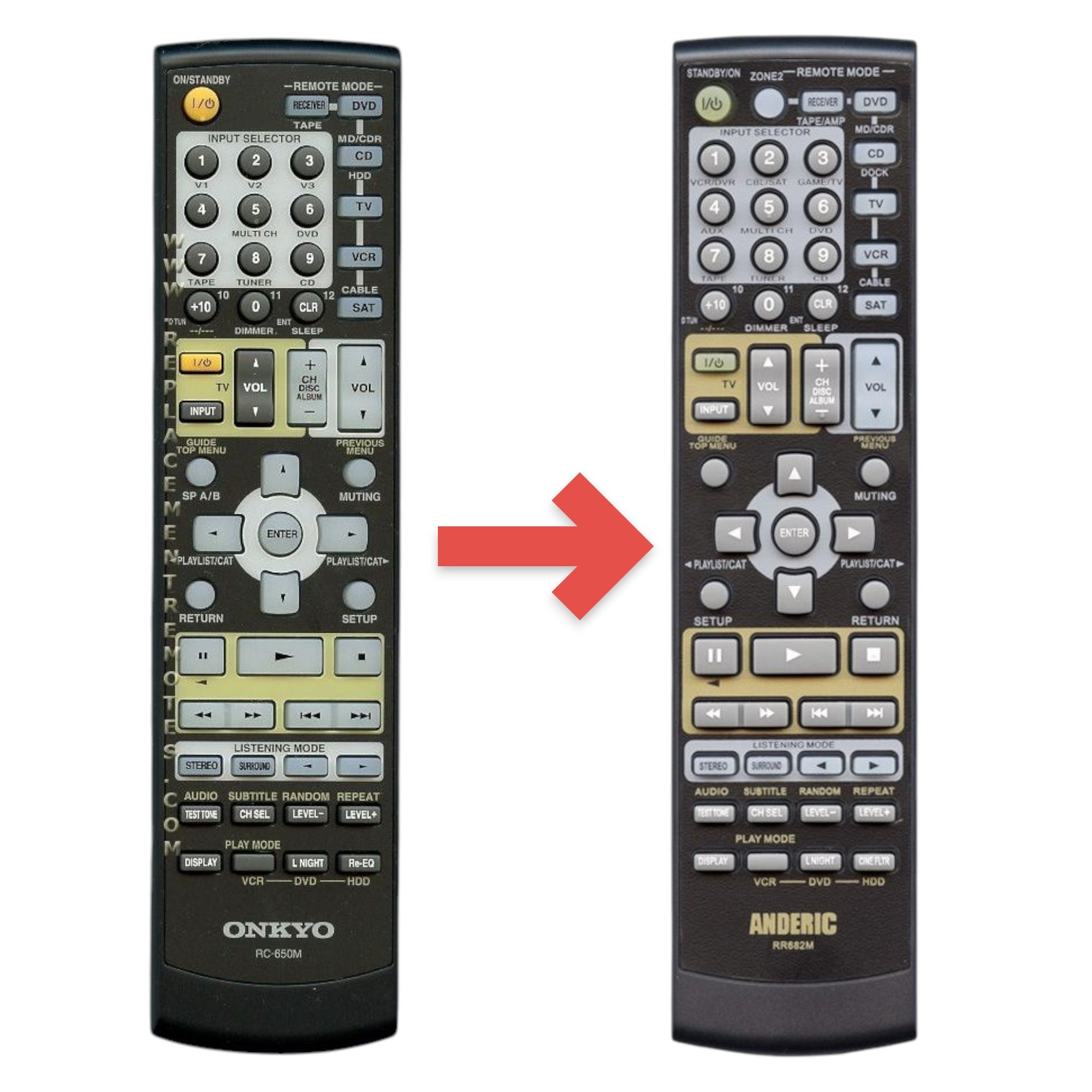 Anderic replacement remote control for Onkyo RC650M receiver with black casing and multi-colored function buttons.