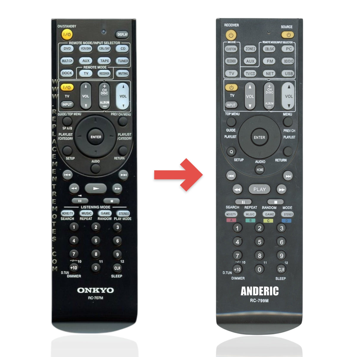 Anderic black replacement remote control for Onkyo RC-707M receivers with full button layout and input selectors.