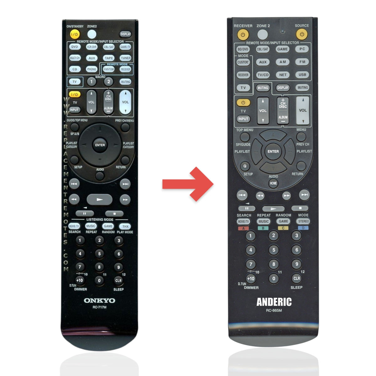 Anderic substitute remote control for Onkyo RC717M receivers, featuring a black keypad with multi-function buttons.