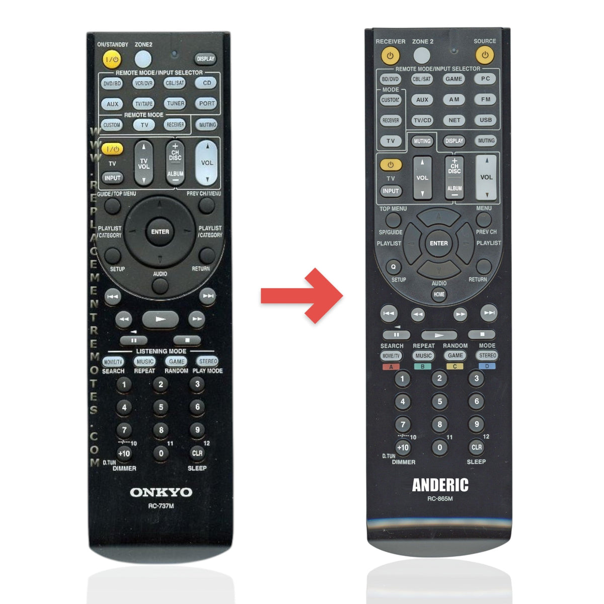 Anderic replacement remote control for Onkyo RC737M AV receivers featuring a black keypad and multi-function buttons.
