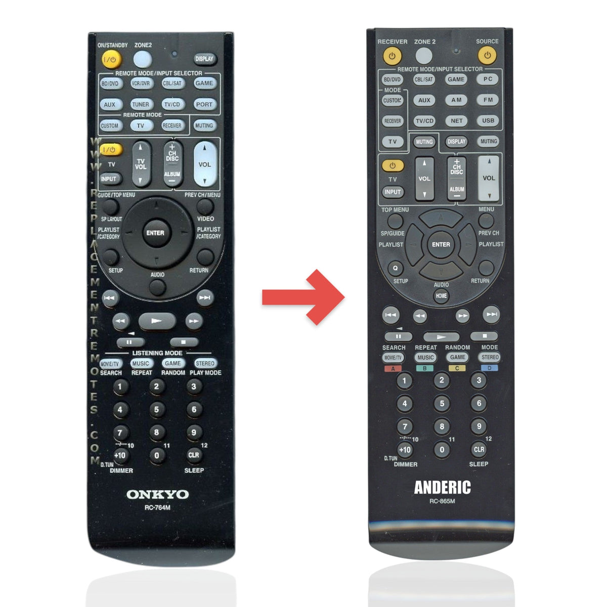 Anderic replacement remote control for Onkyo RC764M receiver with black plastic casing and multi-function buttons.