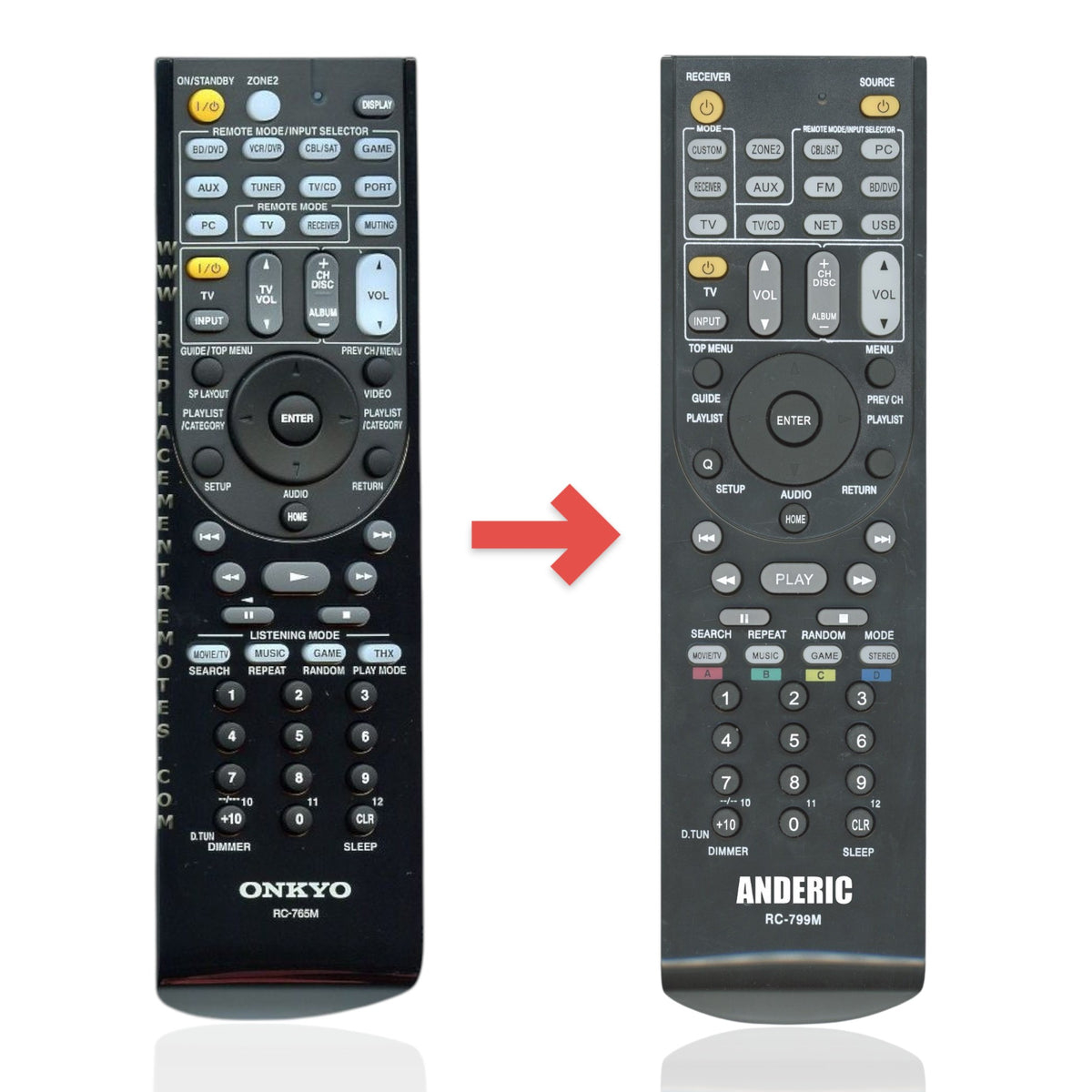 Anderic replacement remote control for Onkyo RC765M receivers featuring a black keypad and dedicated input buttons.