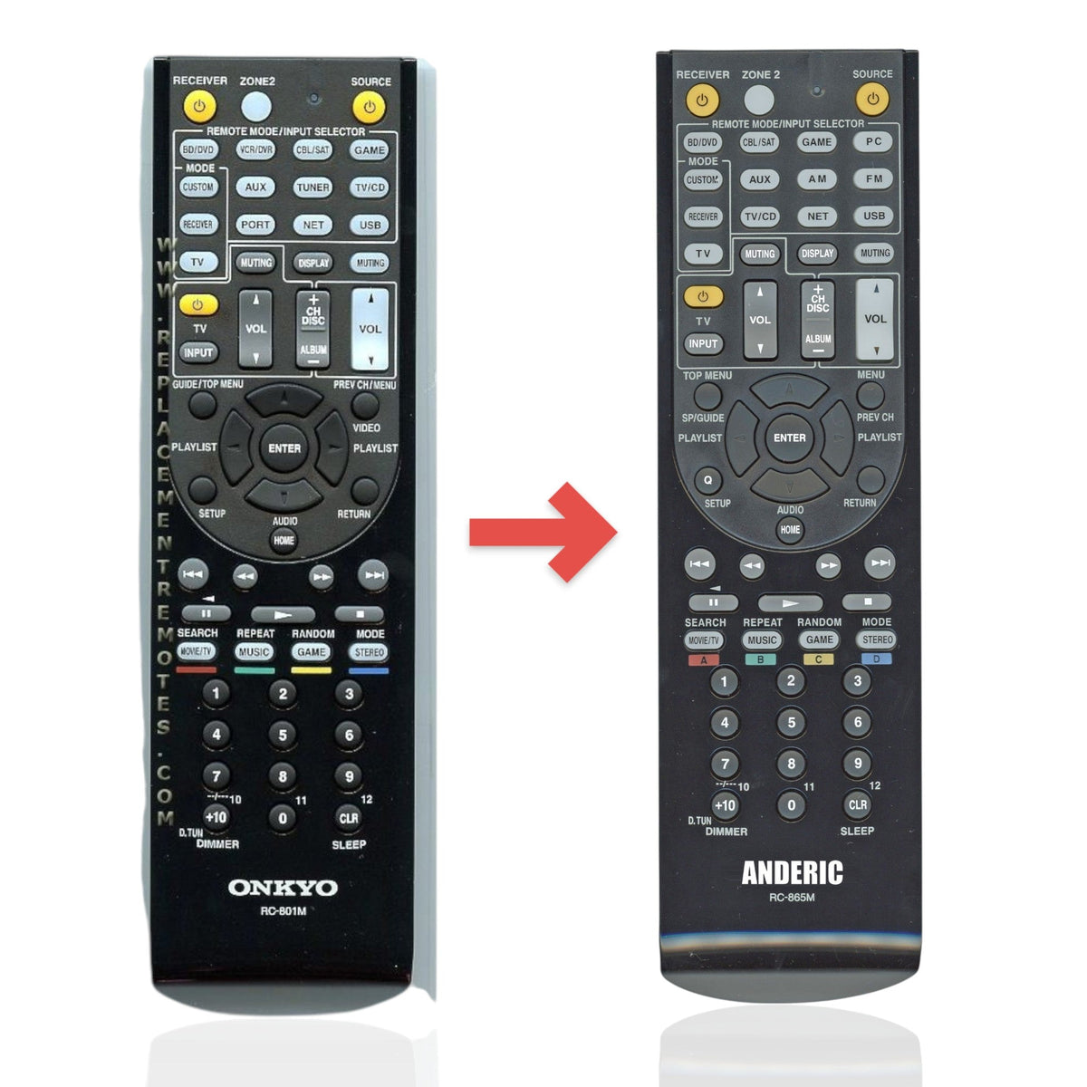 Anderic replacement remote control for Onkyo RC801M receivers featuring a black keypad and dedicated input buttons.