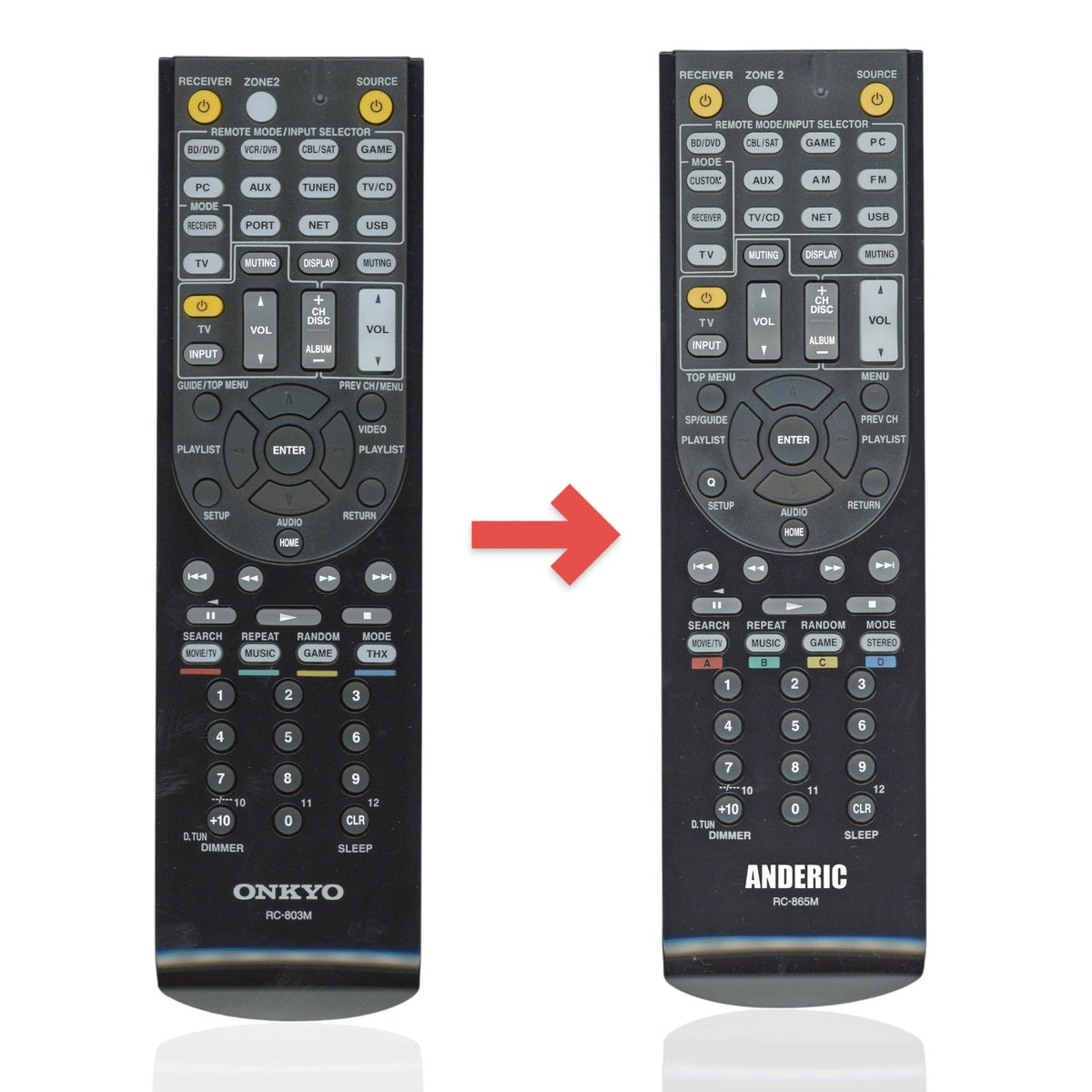 Anderic substitute remote control for Onkyo RC803M receiver featuring black casing and multi-function buttons