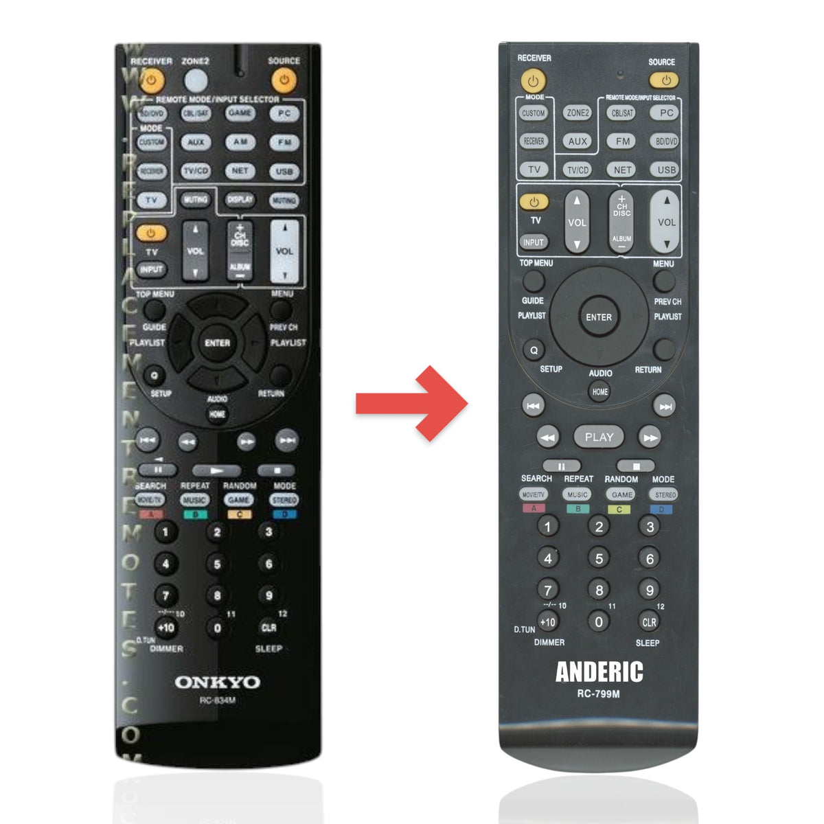 Anderic replacement remote control for Onkyo RC834M receiver in black with multi-function buttons