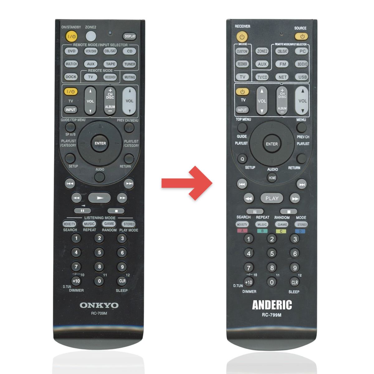 Anderic black universal remote control for Onkyo receivers featuring a numeric keypad and playback buttons